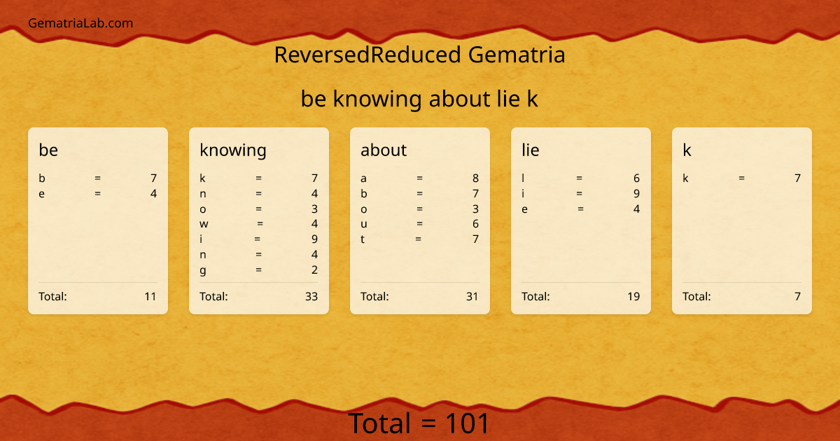 be knowing about lie k in reversedReduced Gematria